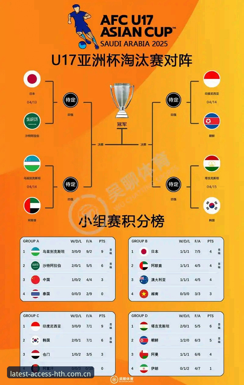 U17世界杯抽签解析，观赛必备知识助你提前备战！